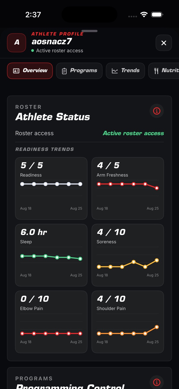 Coach View athlete profile showing readiness, arm freshness, sleep, soreness, and pain trends.