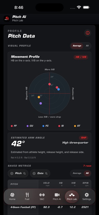 Pitch AI movement profile showing pitch metrics and arm angle.