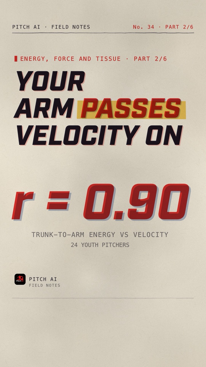 Field Notes cover card reading Your arm passes velocity on, with r = 0.90 for trunk-to-arm energy versus velocity in 24 youth pitchers