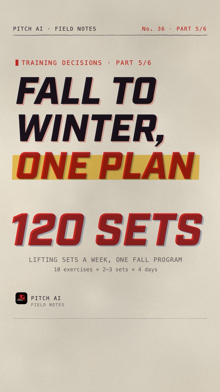 Field Notes cover reading Fall ball is over, now what, part 5 of the Training Decisions series