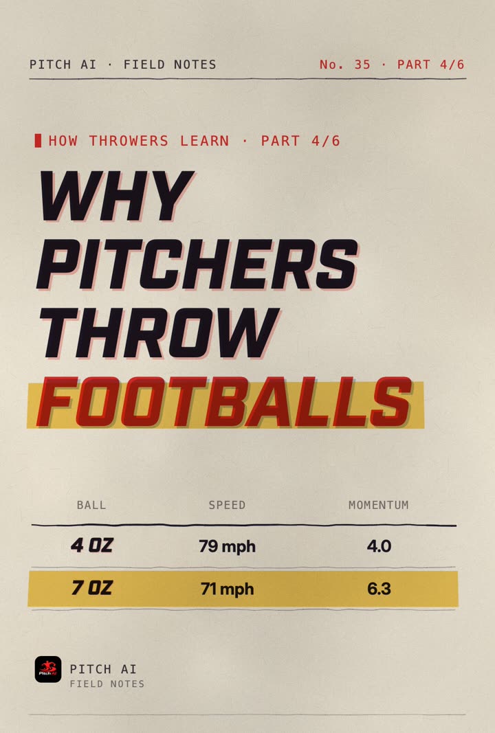 Field Notes cover reading Why pitchers throw footballs, with a table showing a 4 ounce ball at 79 mph and 4.0 momentum against a 7 ounce ball at 71 mph and 6.3