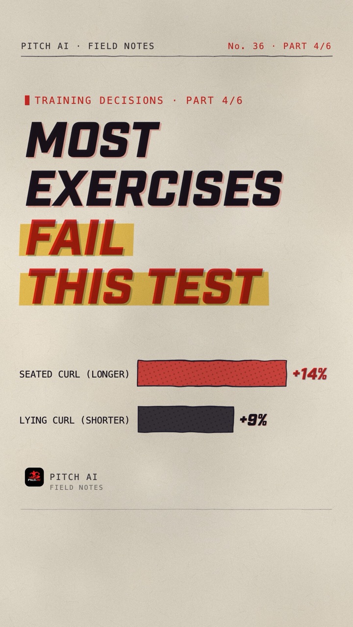 Field Notes cover asking whether a new exercise is worth doing, part 4 of the Training Decisions series