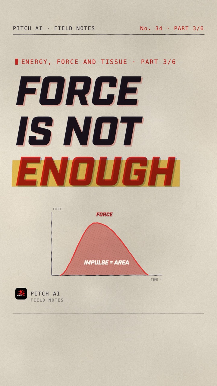 Field Notes cover card reading Force is not enough, with a force-time curve whose shaded area is labeled impulse