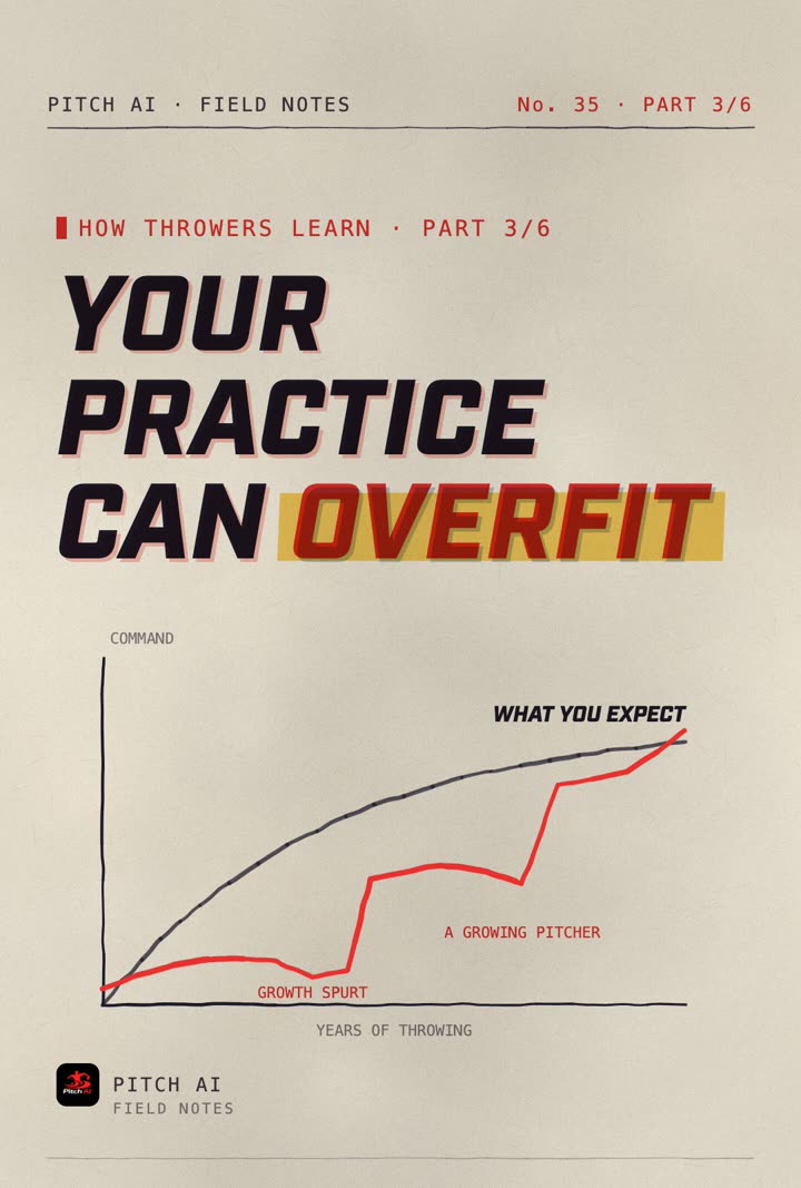 Field Notes cover reading Your practice can overfit, with a chart of a growing pitcher's command dipping during a growth spurt
