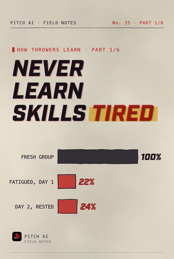 Field Notes cover reading Never learn skills tired, with bars showing a fatigued group learning at 22 percent and 24 percent of a fresh group's rate