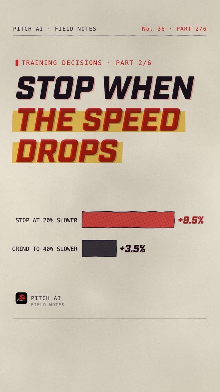 Field Notes cover reading Stop when the speed drops, with bars comparing 20 and 40 percent velocity loss