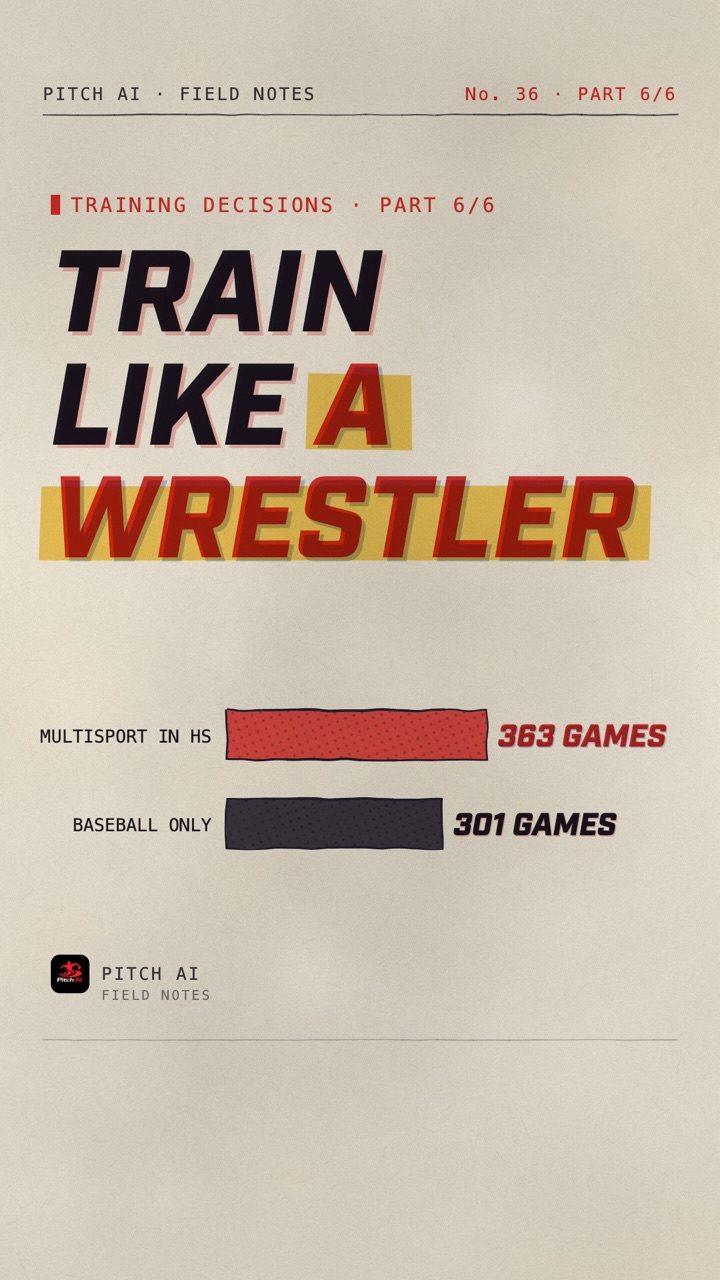 Field Notes cover asking why a 270 pound wrestler can do a handspring, part 6 of the Training Decisions series